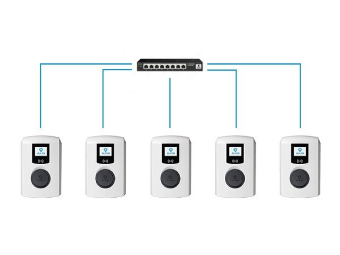Schema von Alfen Wallboxen die mittels Smart Charging Router miteinander verbunden sind