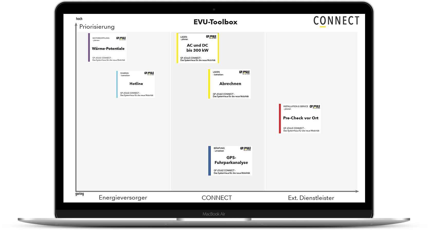 Mockup EVU-Toolbox Matrix auf MacBook freigestellt