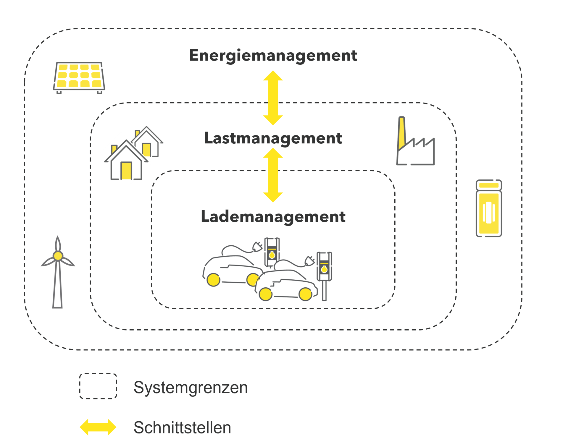 lade-last-energiemanagementsysteme-von-gp-joule-connect